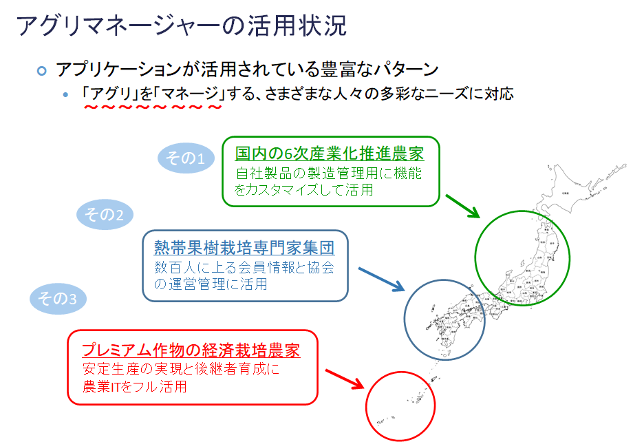 Agri Manager use case